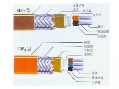 特種專(zhuān)用電伴熱展示